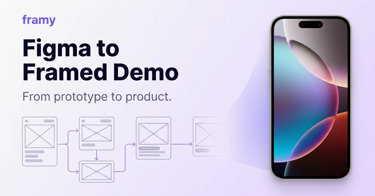 Turn a Figma Prototype Recording Into a Framed Demo — Framy iPhone mockup guide cover image